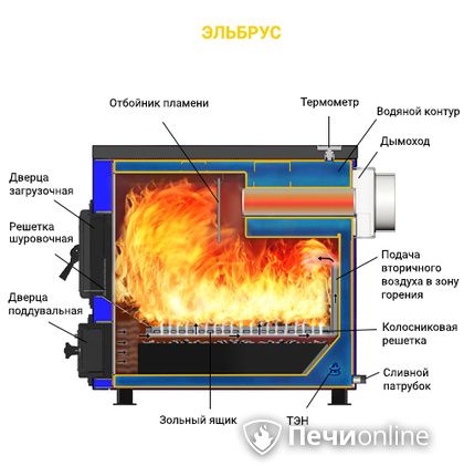 Котлы Везувий Эльбрус-10 в Алматы