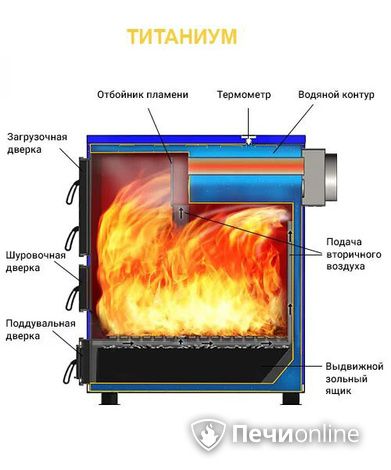 Котлы Везувий Титаниум-65 в Алматы