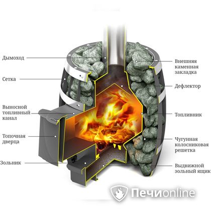 Дровяная банная печь TMF САЯНЫ Мини Carbon в Алматы
