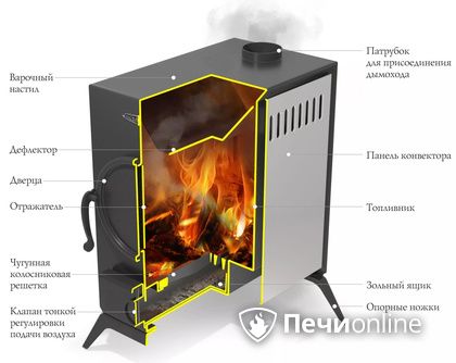 Портативная печь TMF АВОСЬКА антрацит, НК в Алматы