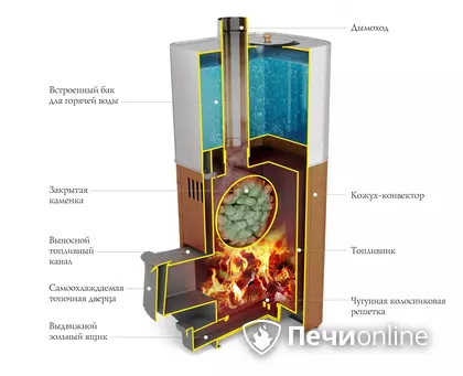 Дровяная печь TMF Бирюса 2013 Carbon Витра ЗК антрацит в Алматы