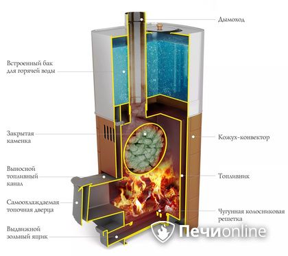 Дровяная печь TMF Бирюса 2013 Carbon Витра ЗК терракота в Алматы