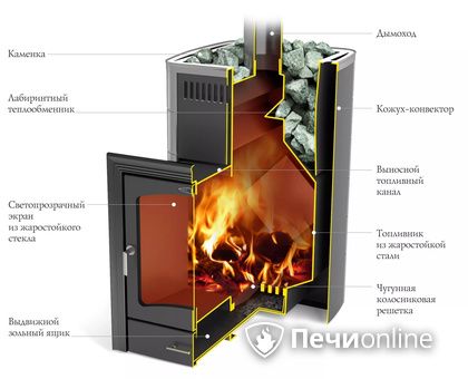 Дровяная печь TMF Калина II Inox БСЭ антрацит НВ ПРА в Алматы