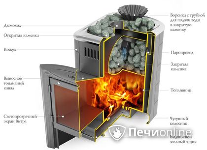 Дровяная печь-каменка TMF Гейзер Мини 2016 Inox Витра ЗК терракота в Алматы